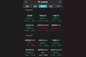 深夜突发！乌克兰进入紧急状态，美欧股市跳水！天然气价格飙升，俄罗斯警告直接翻倍图片