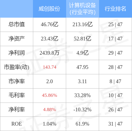 002308股票（<002308>2月24日9点40分封跌停板）