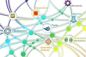 国产CAE软件的“长坡厚雪”在哪里?图