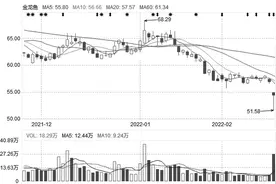 金龙鱼股价较高位跌逾64% 私募大佬林园或被严重套牢图片