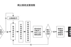 2022年3月全国计算机等级考试3月1日—6日报名图片