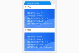 2月粤A车牌个人平均成交价下降超2500元图片