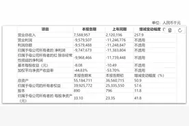 百济神州去年PD-1中国销售16亿：医保扩大带来新增需求图片