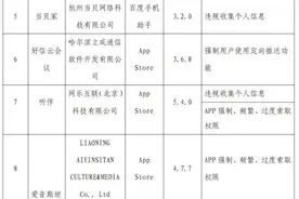 120款APP（SDK）被通报！涉及洋码头、中公教育、速8酒店、讯飞语音识别、听伴等图片