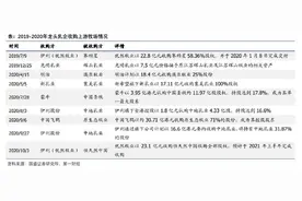 才摘帽又预减，新疆乳企龙头麦趣尔八载浮沉图片