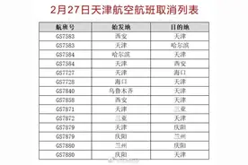 最新！天津航空这些始发航班全部取消图片