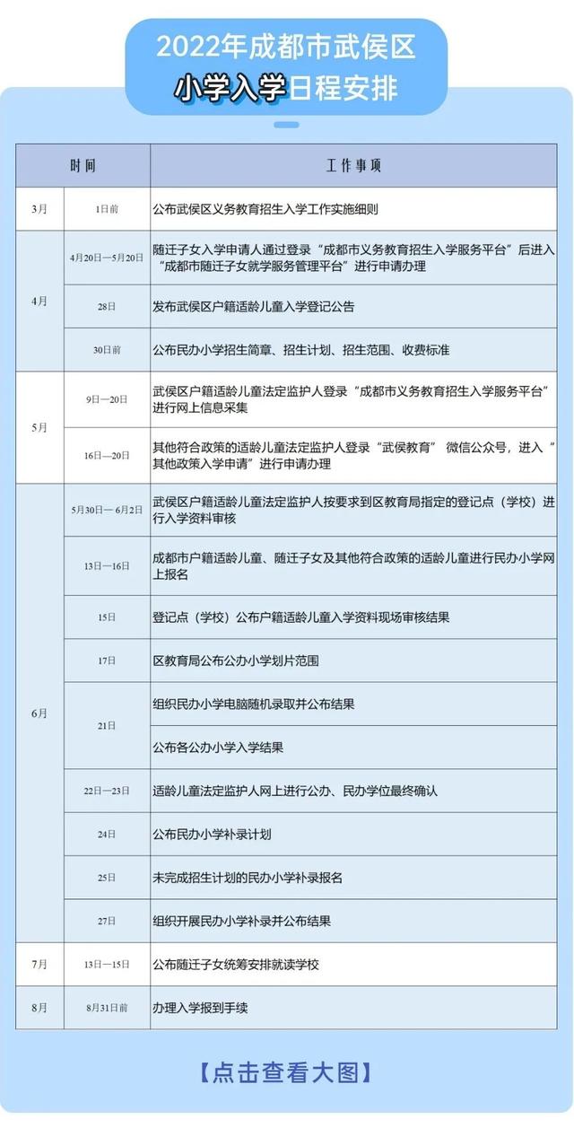 重磅！成都多个区小一、初一招生政策出炉