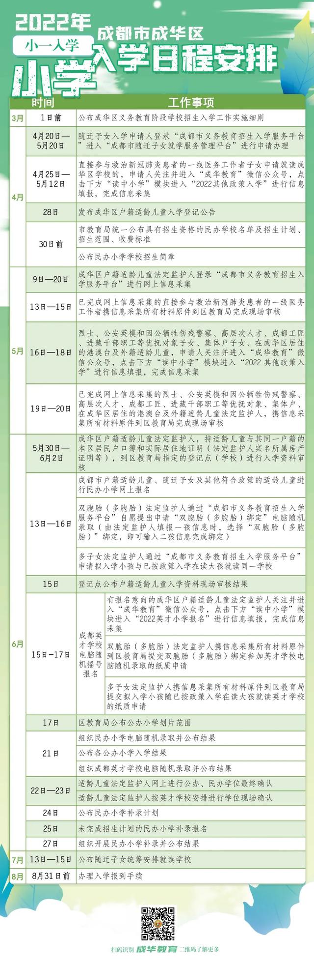 重磅！成都多个区小一、初一招生政策出炉