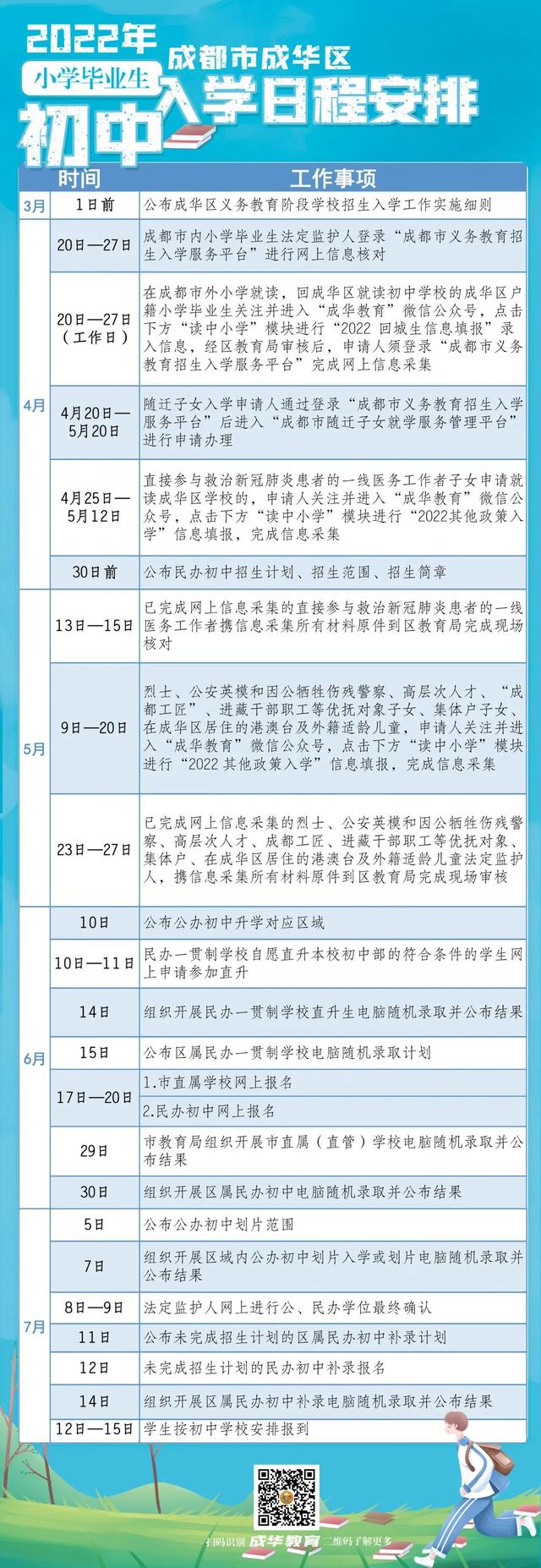 重磅！成都多个区小一、初一招生政策出炉