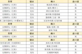 左转车道为啥在最右侧？深圳车主：天知道我在这绕行了多远图片