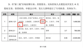 泰坦科技遭实名举报后续：公司称将按要求回复监管工作函 举报者指“代持人”曾超低价转让股权图片