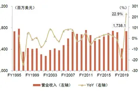 中金看海外丨邓白氏：老牌企业征信及商业信息提供商图片