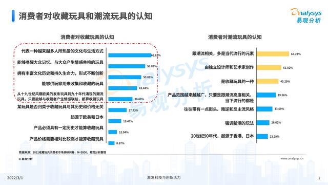 2021���й��ղ������ҵ�г��������