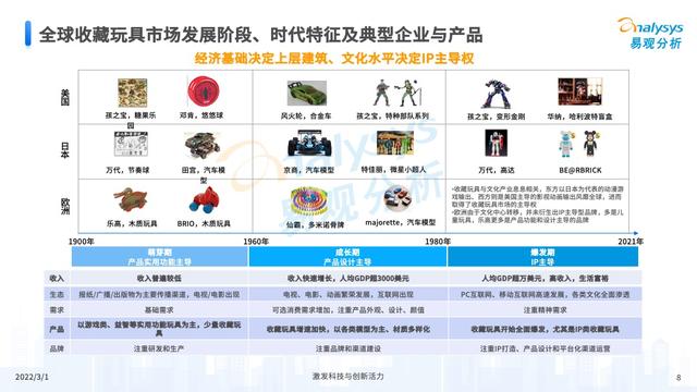 2021���й��ղ������ҵ�г��������