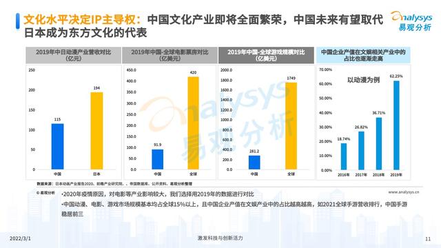 2021���й��ղ������ҵ�г��������