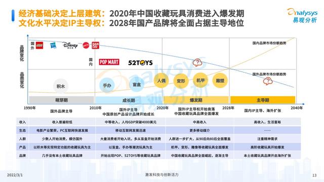 2021���й��ղ������ҵ�г��������