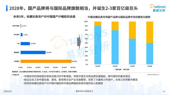 2021���й��ղ������ҵ�г��������