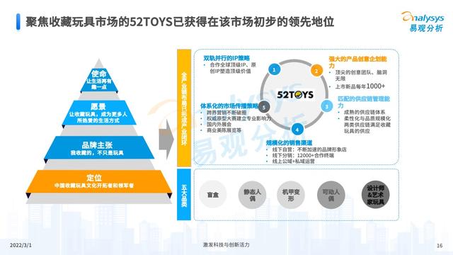 2021���й��ղ������ҵ�г��������