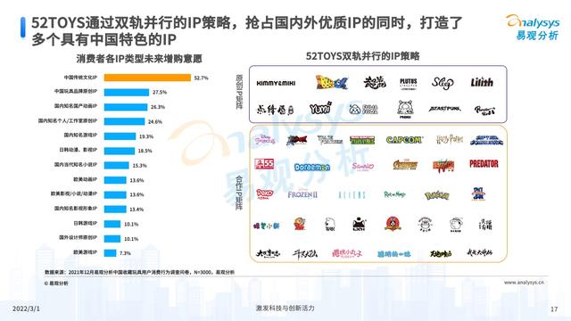 2021���й��ղ������ҵ�г��������