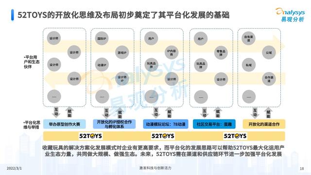 2021���й��ղ������ҵ�г��������