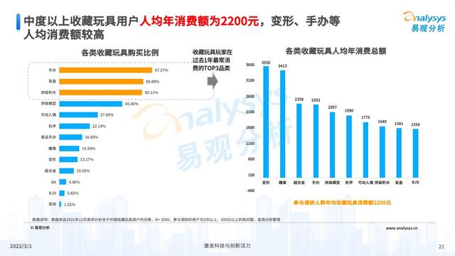 2021���й��ղ������ҵ�г��������