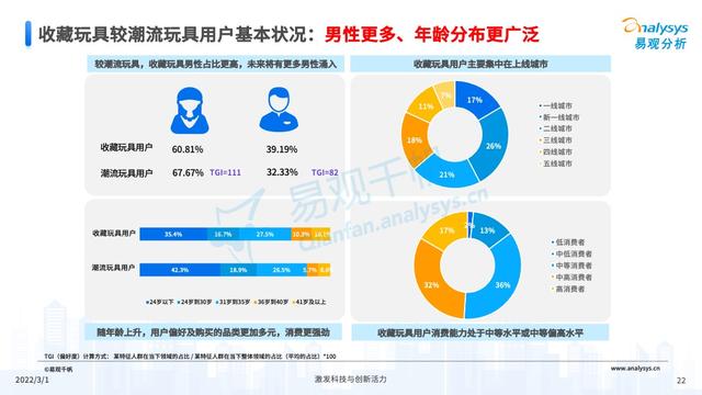 2021���й��ղ������ҵ�г��������