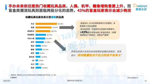 2021���й��ղ������ҵ�г��������