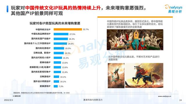 2021���й��ղ������ҵ�г��������