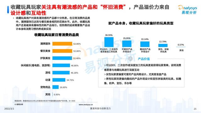 2021���й��ղ������ҵ�г��������