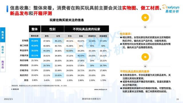 2021���й��ղ������ҵ�г��������