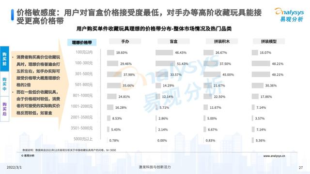 2021���й��ղ������ҵ�г��������