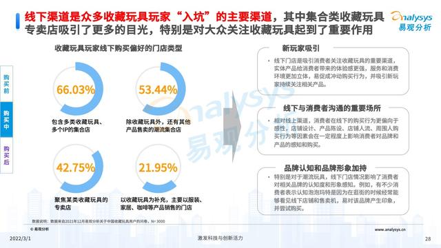 2021���й��ղ������ҵ�г��������