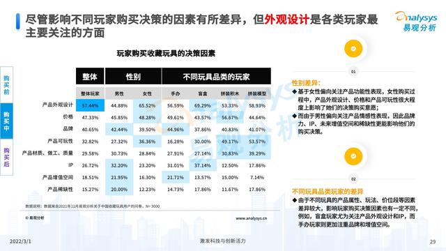 2021���й��ղ������ҵ�г��������