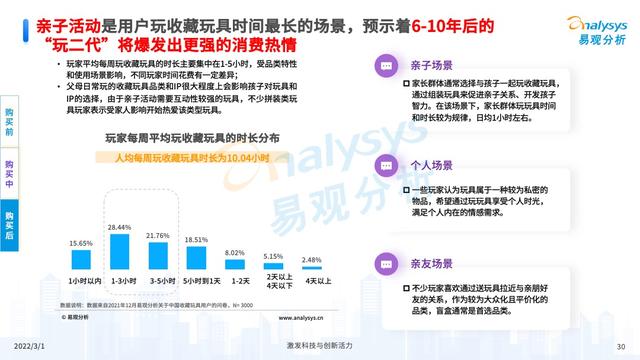 2021���й��ղ������ҵ�г��������