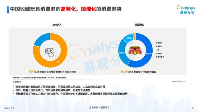 2021���й��ղ������ҵ�г��������