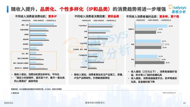 2021���й��ղ������ҵ�г��������