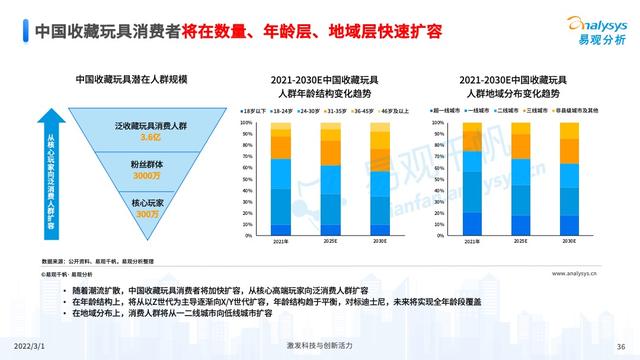 2021���й��ղ������ҵ�г��������