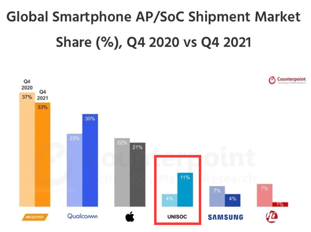 展讯采购工程师