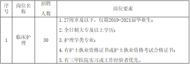缺人！福州招聘248名！部分在编