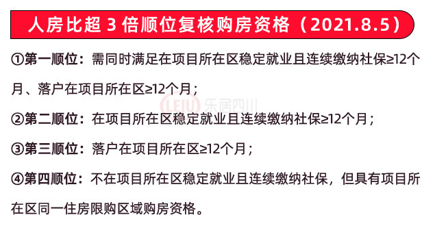 一文了解成都刚需顺位+成都新房登记流程