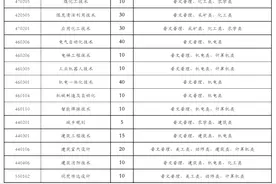 速看！2022年鄂尔多斯职业学院单独招生办法公布图片