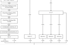 重组实施关键期，万里股份三次延期回复问询函 实控人却突然全面“引退”？图片