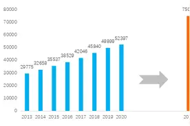 透过浙江“共同富裕”标准看未来中国财富增长前景图片
