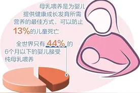 世界卫生组织、联合国儿童基金会与合作伙伴呼吁 停止对配方奶粉进行激进营销图片