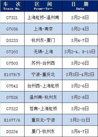 g7036(上海-南京)等11趟列车的开行,增开g9521(杭州东—苍南.