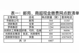 老人水电气线下缴费难？上海全面恢复邮政、商超现金缴费渠道图片
