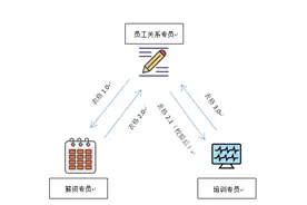 区块链的过去与未来图片