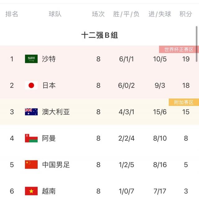 12强赛开球时间：中国vs沙特将在3月25日0点进行