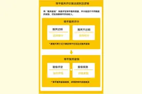 骑手收差评从扣款改扣分 美团外卖试点骑手服务柔性考评制度图片