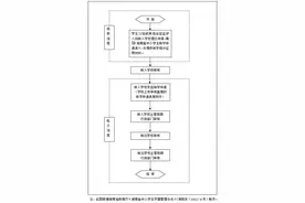 长沙小学新生入学即将开始报名，这些细则看仔细图片